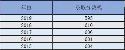洛阳有几所好高中,洛阳最好的十大高中