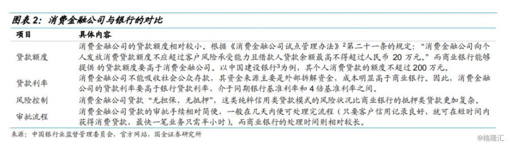 消费贷ABS的那些事儿