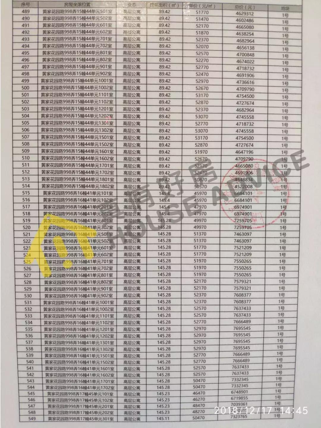 上海下半年网红盘,上海三件套网红