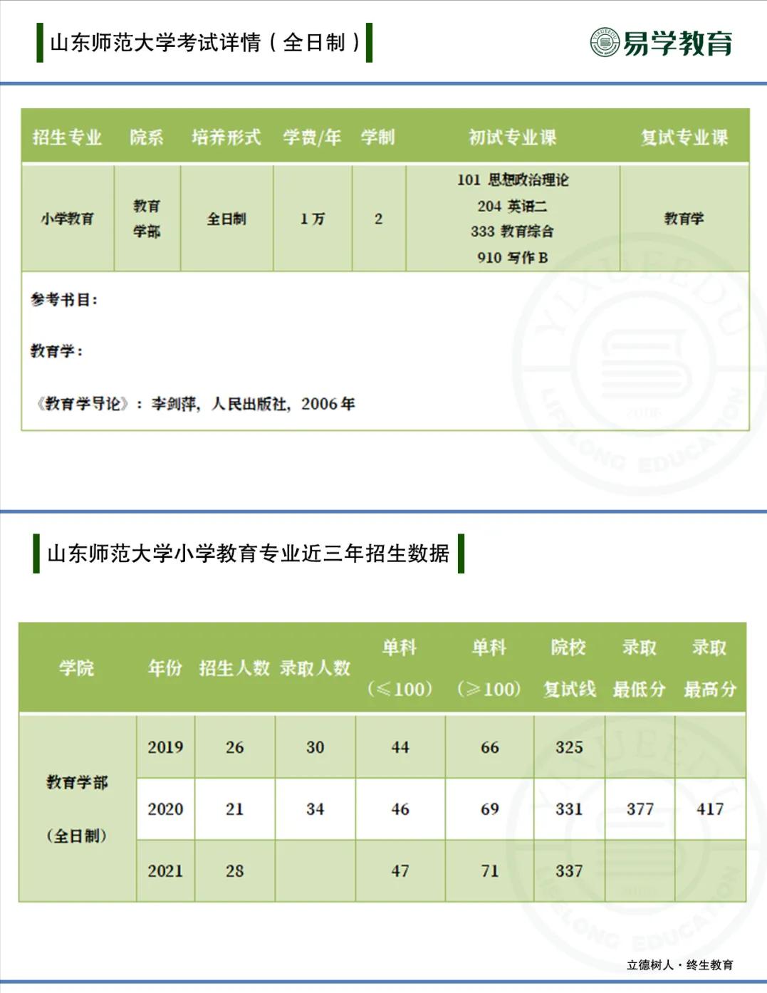 教育专业考研热门,小学教育硕士研究生就业前景