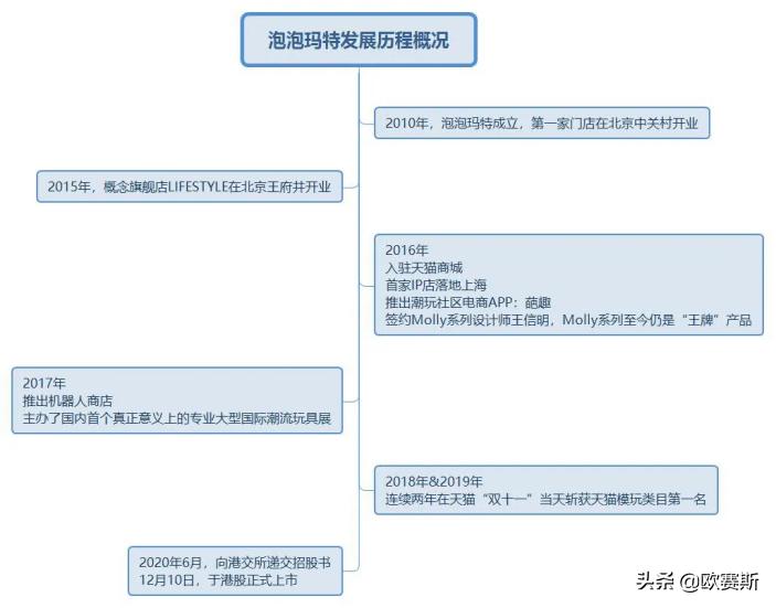 泡泡玛特销量排名,泡泡玛特人气排行