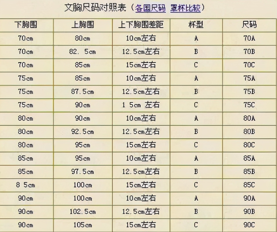 衣服尺码选择什么讲究,服装尺码常识知识点