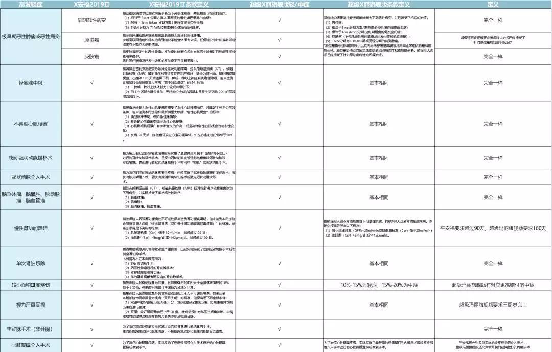 一文揭露保险真相!95%的家庭都买错了