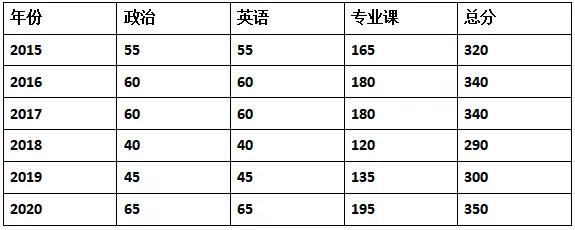 川大药学考研资料,2021药学考研该怎么准备