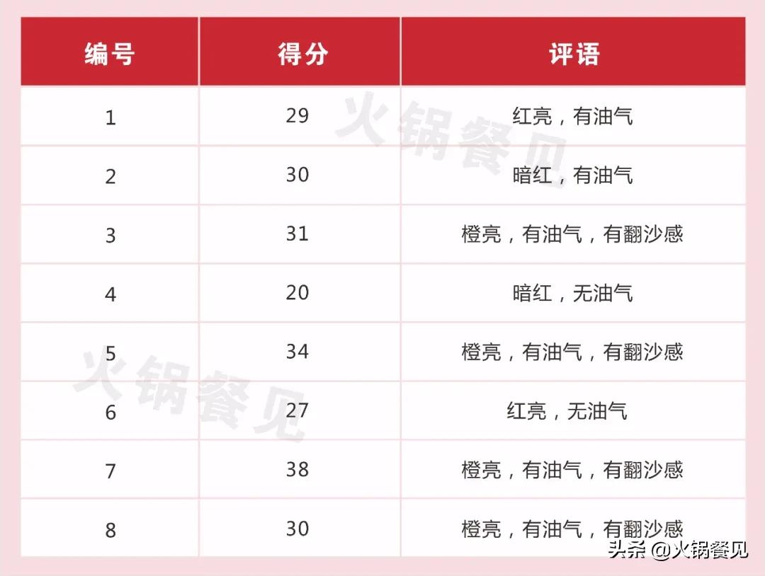 呷哺和海底捞番茄底料,海底捞和呷哺呷哺的火锅底料