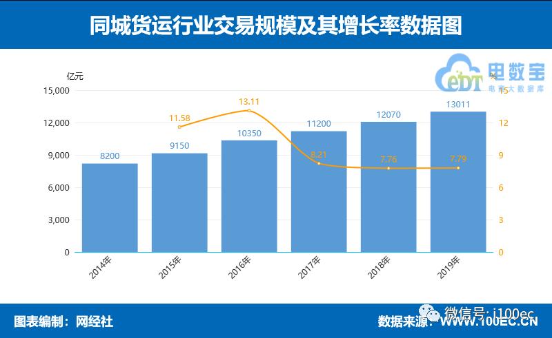 中国物流行业数据统计,中国物流数据公布