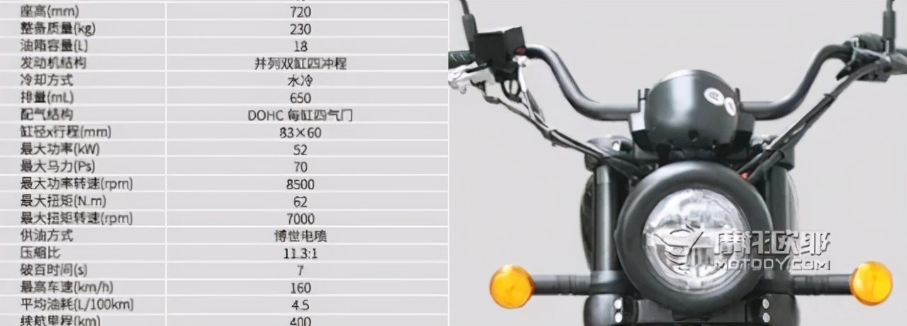 铁汉不柔情，38800元起650cc雷克RX7巡航车运动版