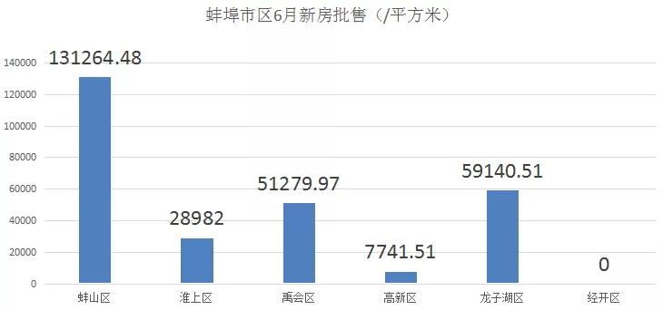 蚌埠房地产市场报告,2020年8月蚌埠楼市成交量