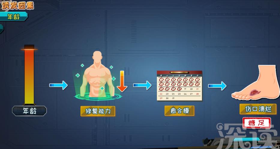 糖尿病足截肢步骤,干性糖足坏疽必须截肢吗
