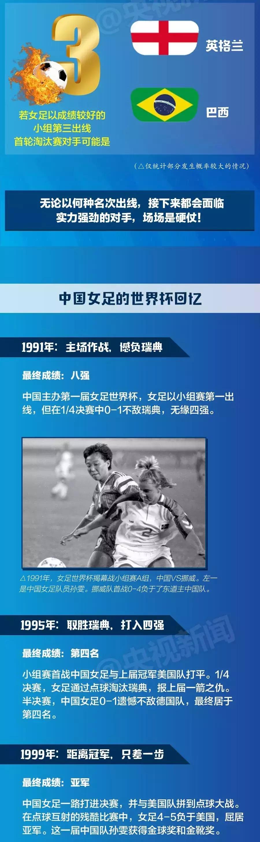 中国女足湛江姑娘,女足世界杯的湛江籍球员