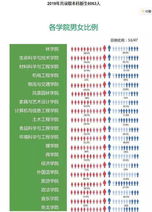 女性崛起,女性崛起2020