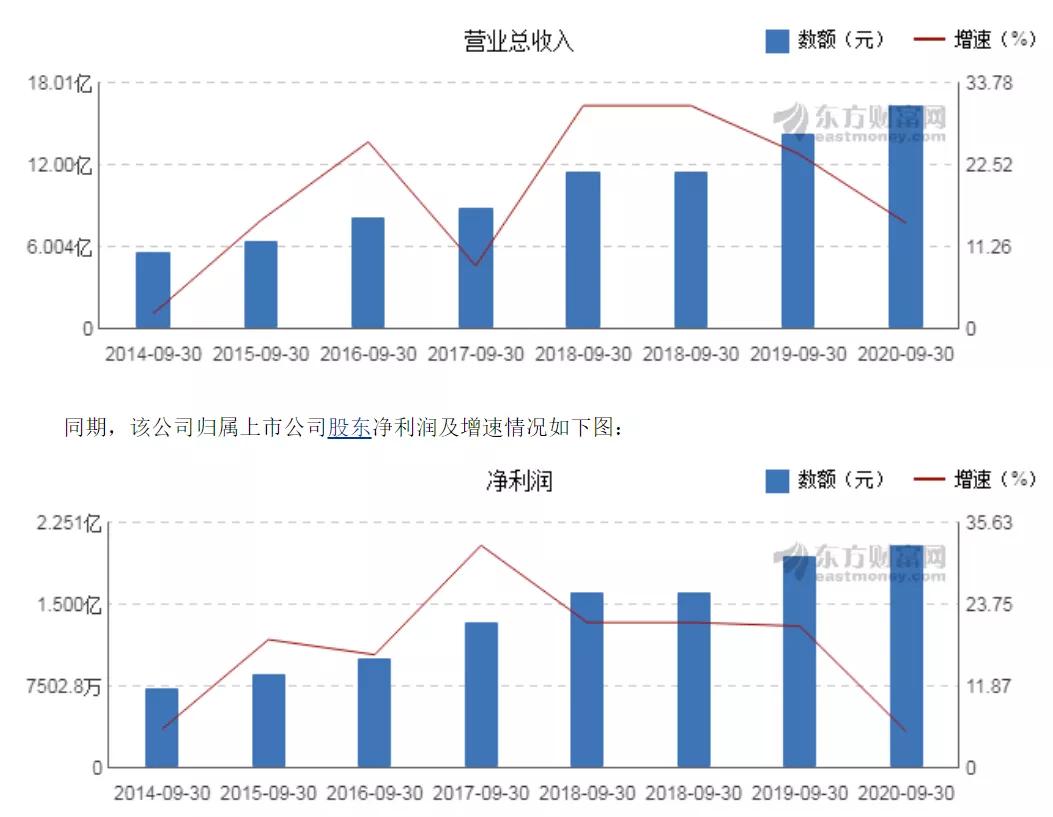 “1.4亿中国人阳痿”信披违规,常山药业被开60万罚单