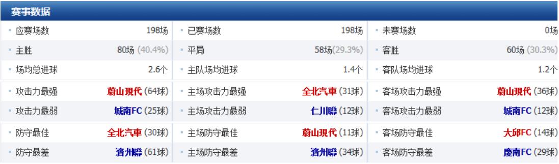 韩k联赛最新比赛结果,韩K联赛赛程表