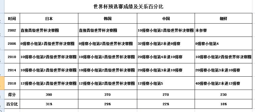 2019东亚杯中国男足对日本直播,中朝男足比赛记录