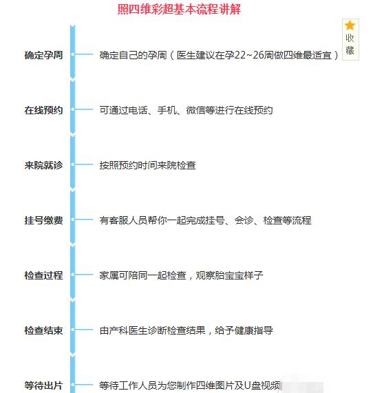 四维彩超准确么,四维彩超可以了解什么