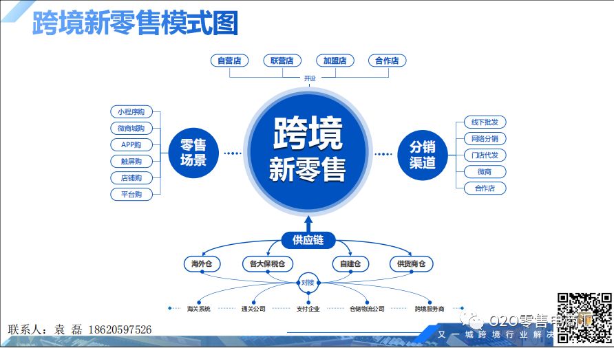 药品跨境电商进口需要什么手续,做跨境电商需要什么入门条件