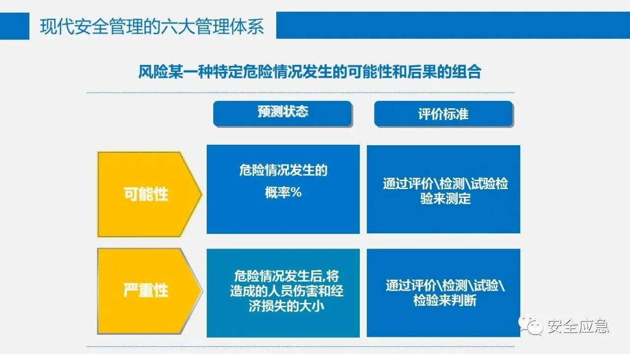 六大安全管理体系,六大安全理念是哪六个