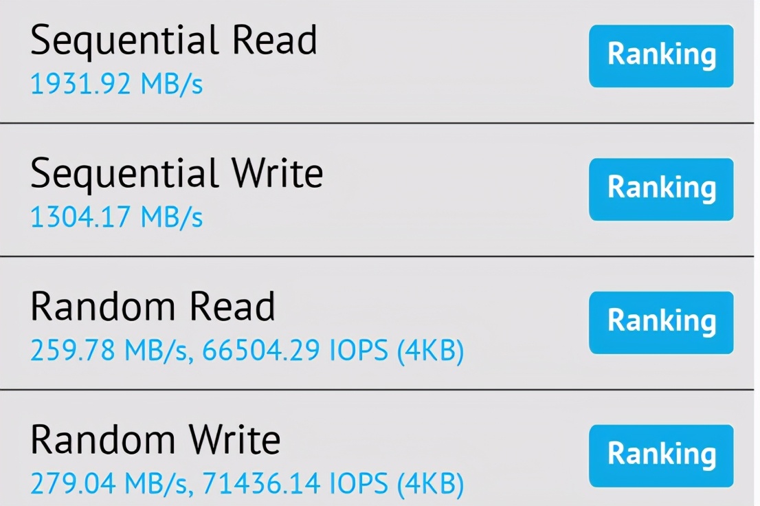 vivos9天玑1100和天玑820哪个好,vivos12天玑1100性能测评