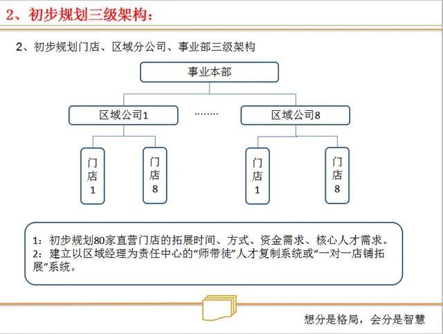 浜嬩笟鍚堜紮浜鸿繍浣滄ā寮忓強鏋舵瀯璁捐,浜嬩笟鍚堜紮浜簆pt
