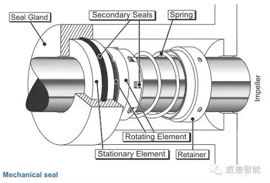泵的基本知识及注意事项,泵的基本知识大全