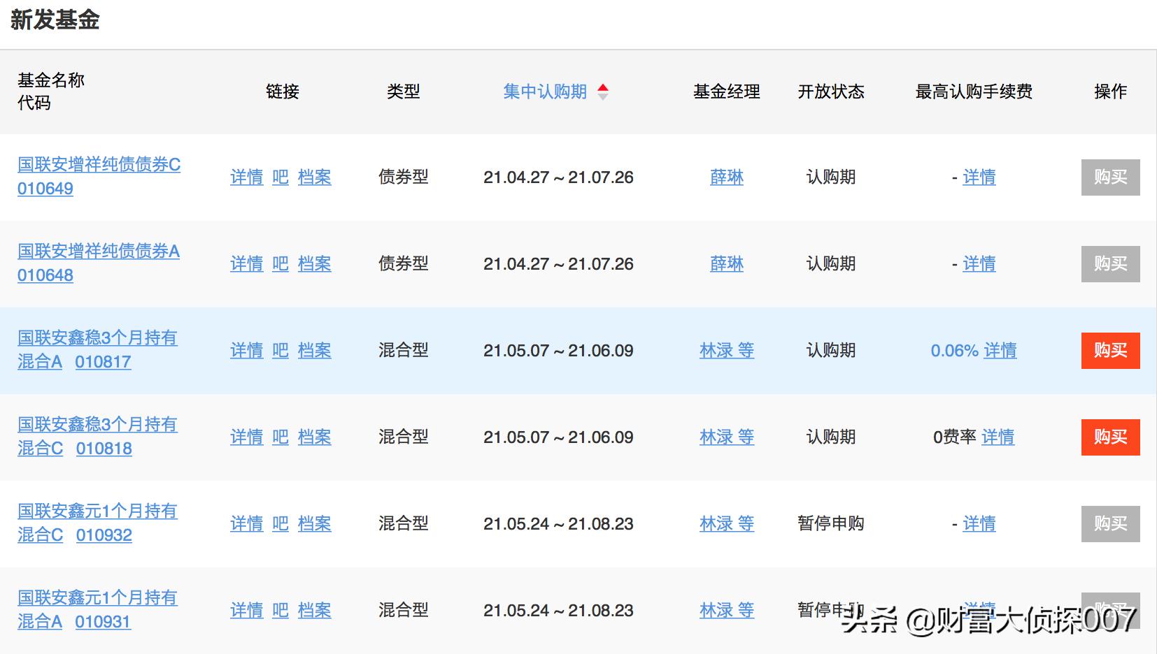 深度债市缘何大跌未来走向何处,债市震荡引担忧基金募集再现失败