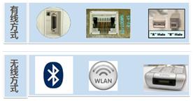 打印机理论基础知识（中级）