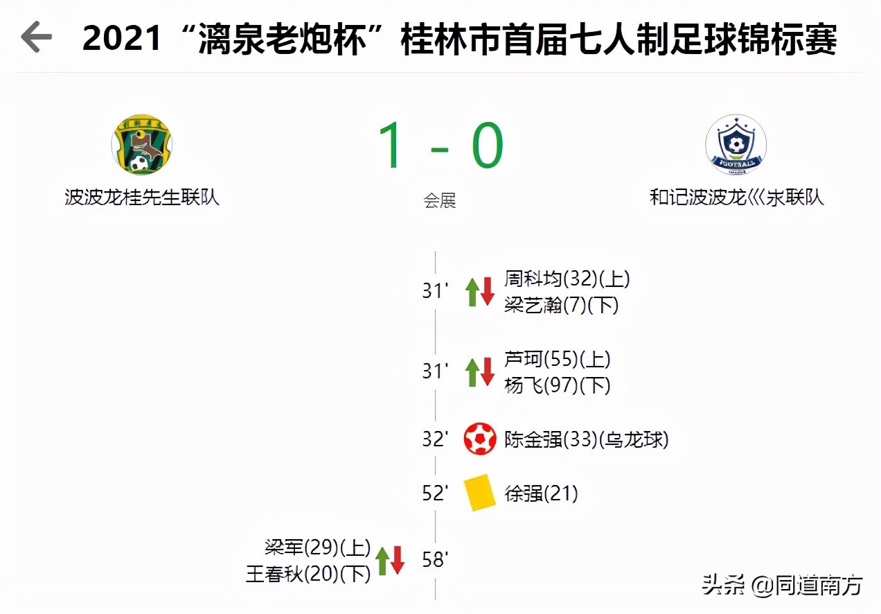 桂林七人制足球联赛冠军,桂林市首届七人制足球锦标赛银鹰