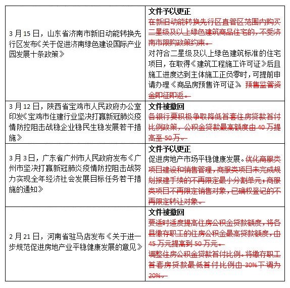 青岛市楼市调控最新政策,青岛楼市松绑二手房