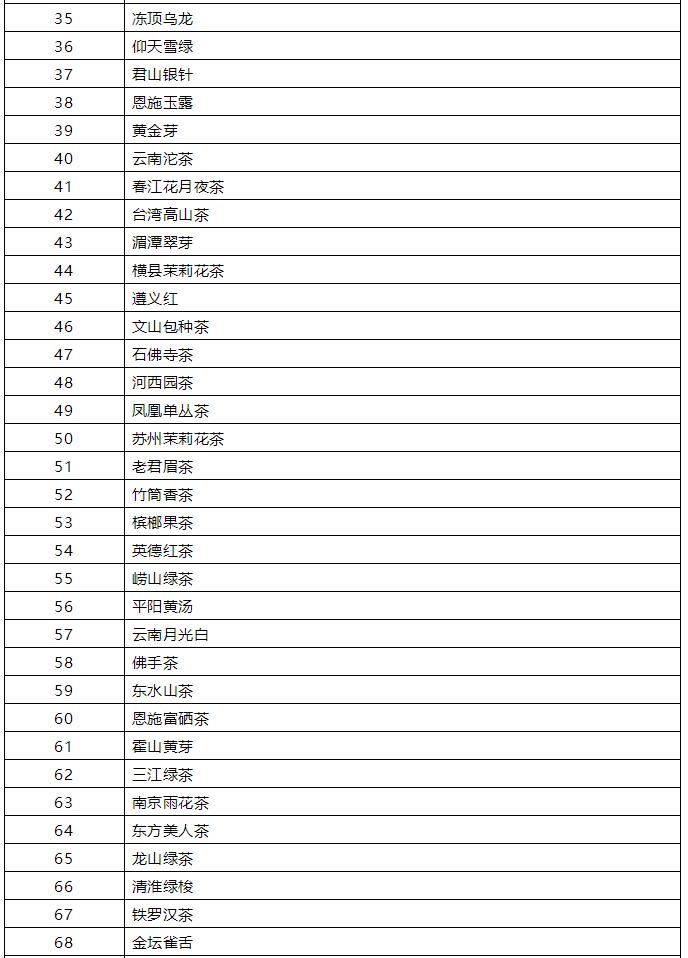 中国名茶排行榜前十名六安瓜片,中国名茶排行榜