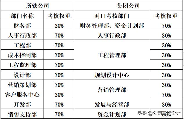 不同级别员工年终绩效评价方案,财政部项目绩效评价管理办法