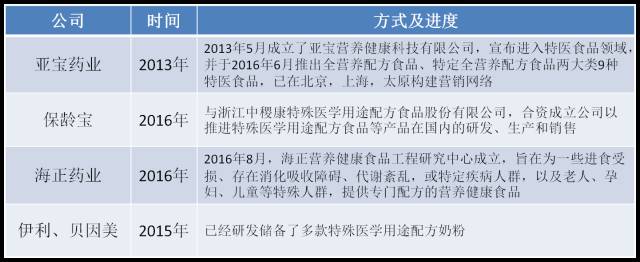 特医食品产品示意图,特医食品最新政策