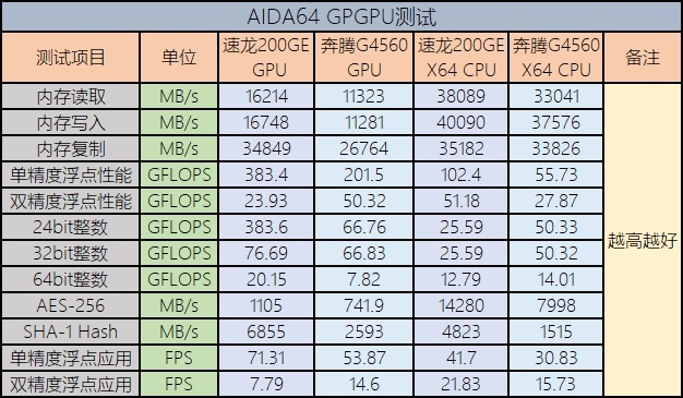 1600元的整机还想玩游戏AMD和Intel选谁好？