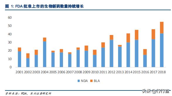 生物医药未来高成长公司,生物医药行业发展潜力巨大