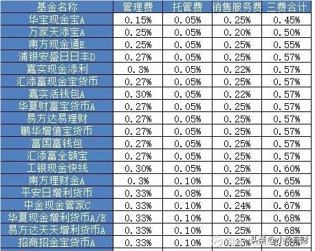 余额宝和微信零钱通哪个比较好,余额宝跟微信基金净值差异的原因