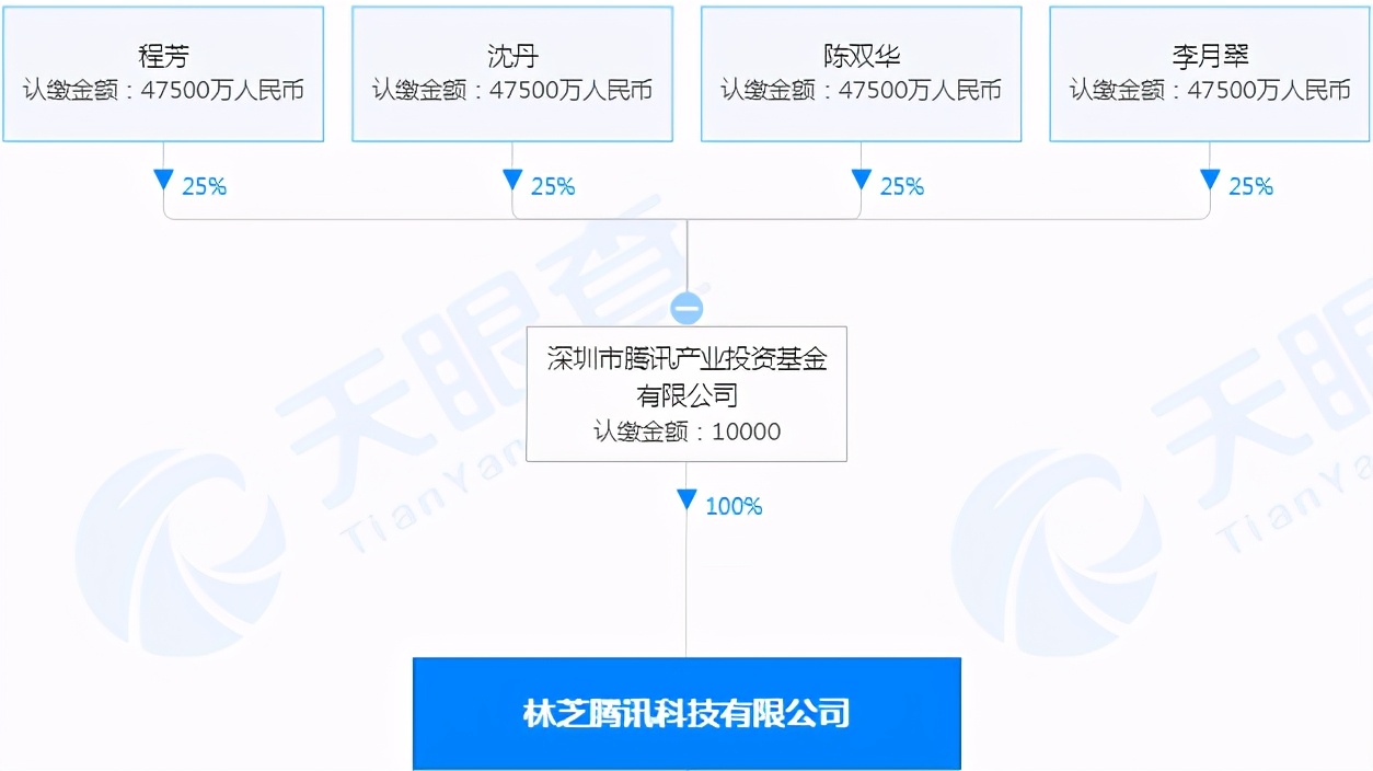 深信服涨停预计,深信服股票2024