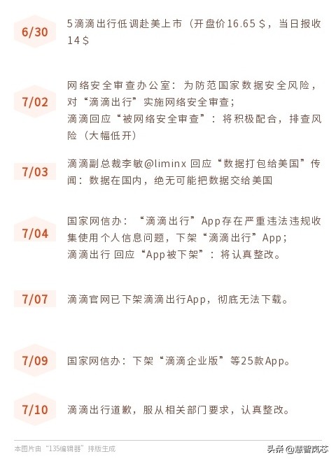 新版“美团打车”App上线,促进打车平台市场份额再分配?