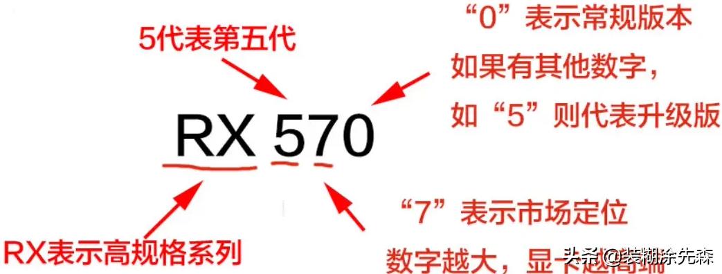 组装电脑如何选择正确的显卡,怎样用显卡核心组装显卡