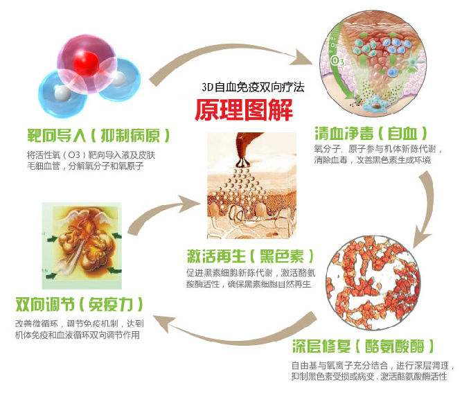 清除身体垃圾最好的办法,身体的垃圾包括什么