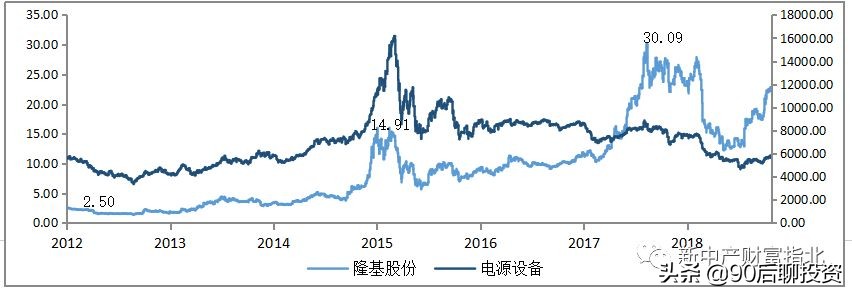 穿越牛熊赚复利,穿越牛熊10年稳定盈利的秘诀