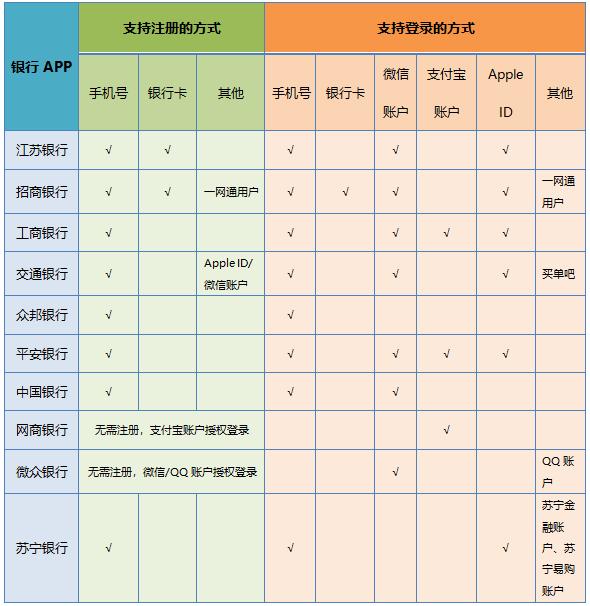 银行app好用排行榜,最难登录的银行app