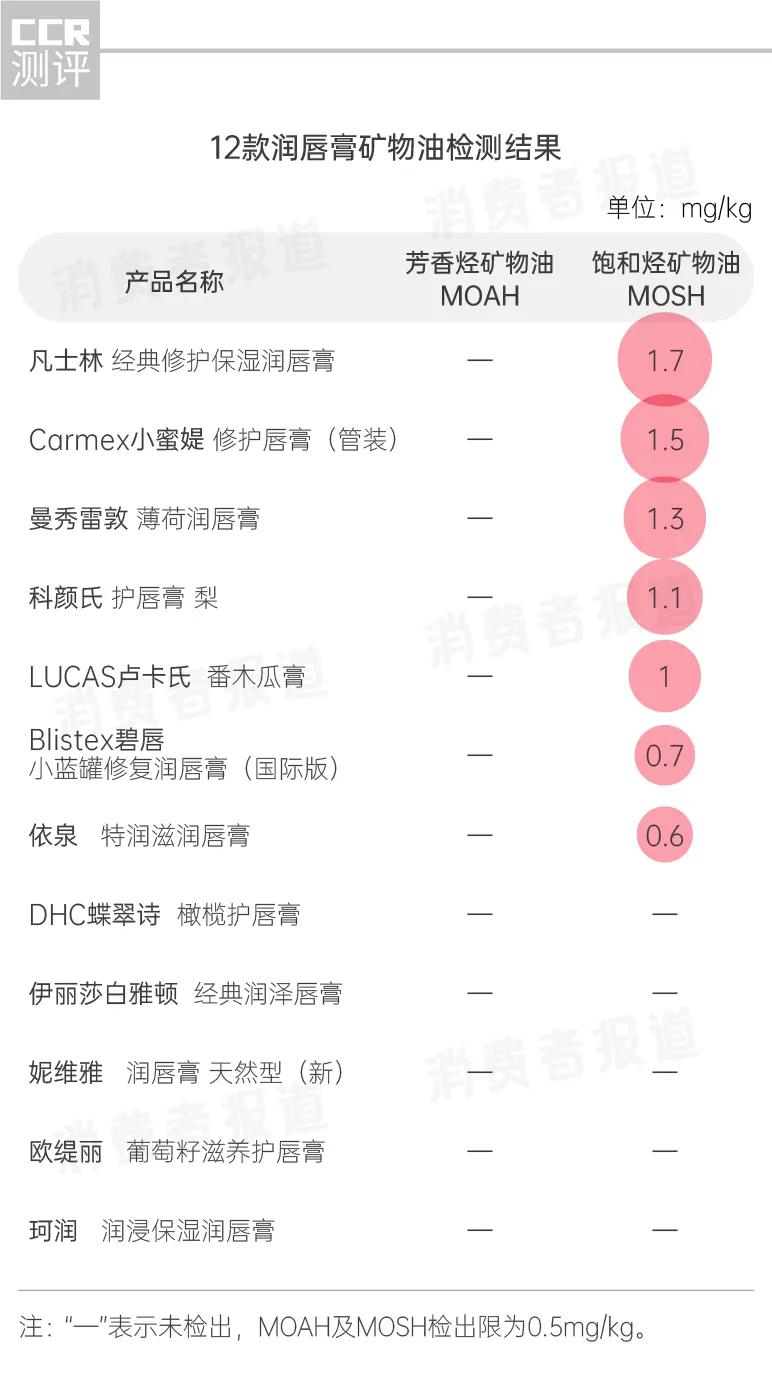 哪款润唇膏用多了会导致不孕,润唇膏导致不孕原视频