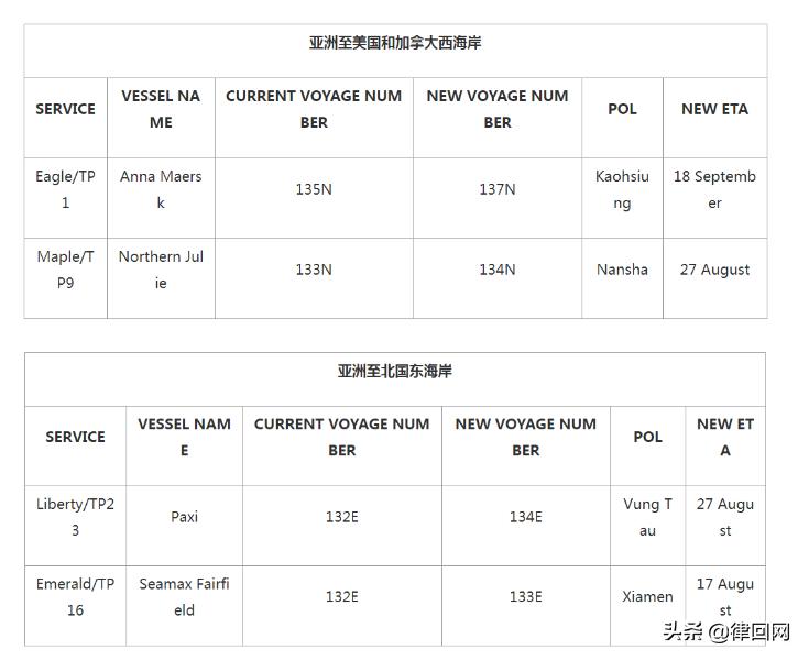 美西报价,美西运价将破4千美元大关