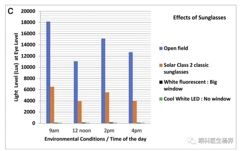 防范近视的户外活动,户外活动防控近视背后的秘密