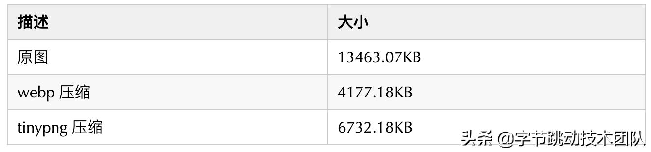 抖音优化分析教程,抖音优化合集
