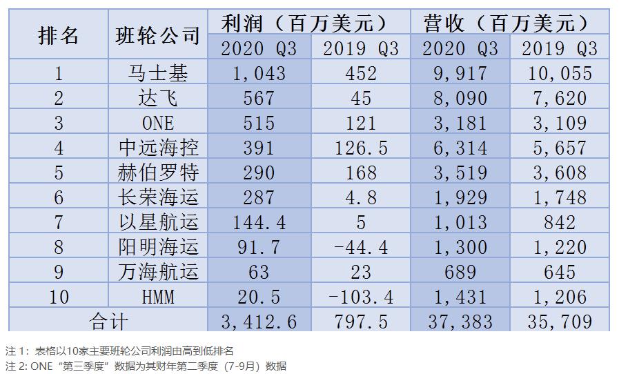 欧地航线正常运价,欧地运价会涨到多少