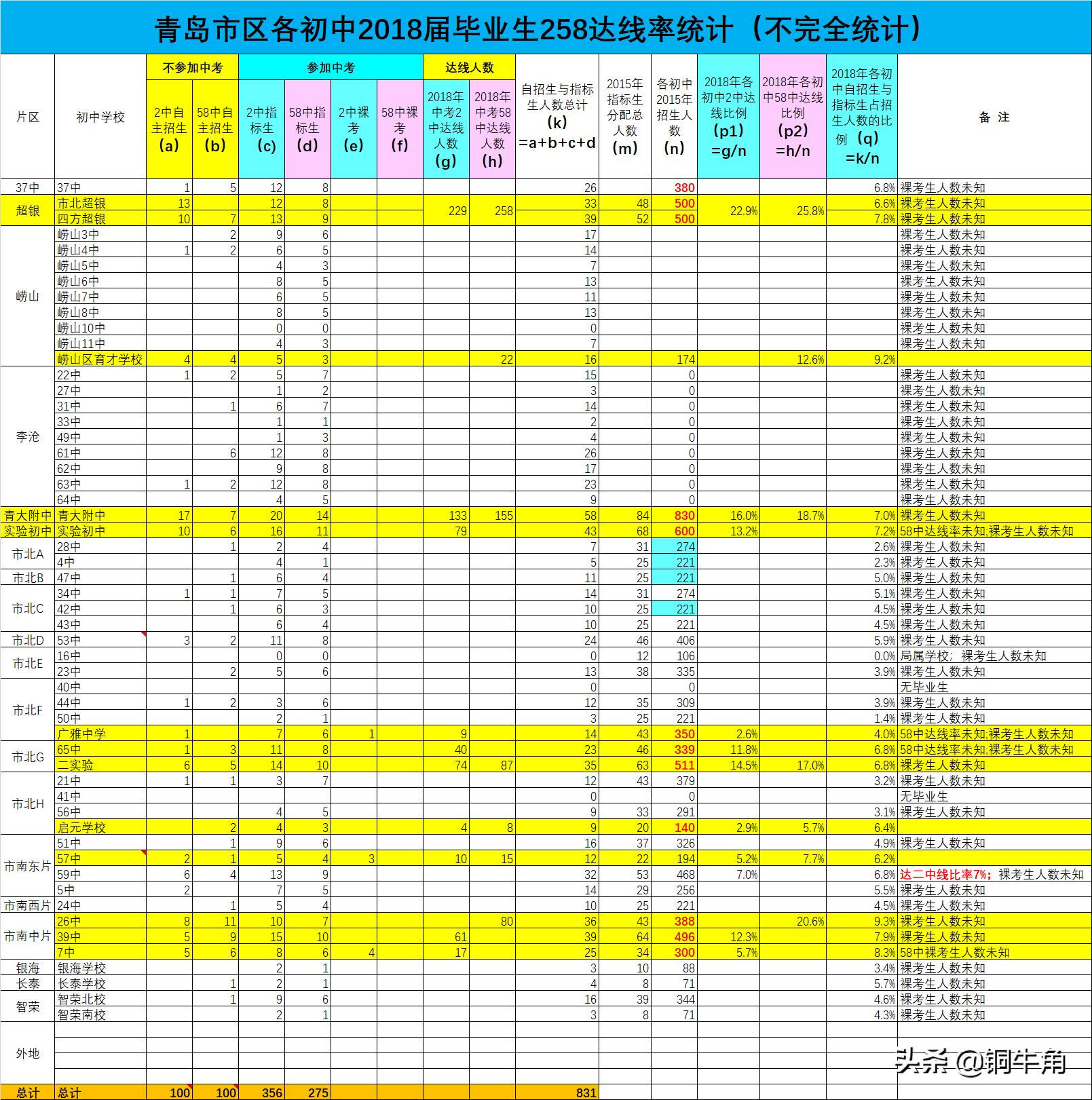 青岛六十六中学在全国排名第几,青岛六十五中