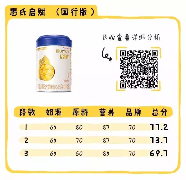 国行奶粉排行2段,国行版奶粉排行十大品牌