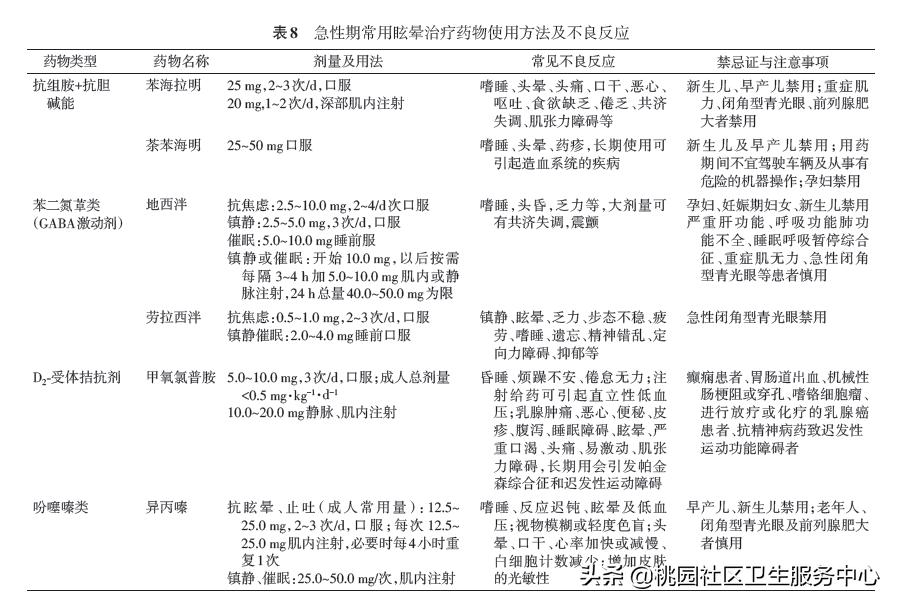 手把手教你诊治头晕,眩晕症在家急救方法情景演练