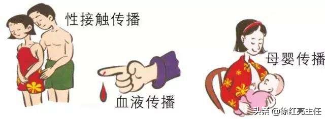 【皮肤科那点事】接触梅毒患者,医生怕不怕被感染?