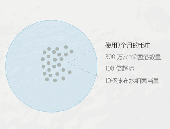 搓背沐浴刷双面,无死角搓背洗澡刷
